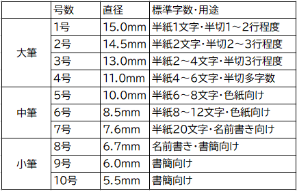 毛筆の種類と特徴